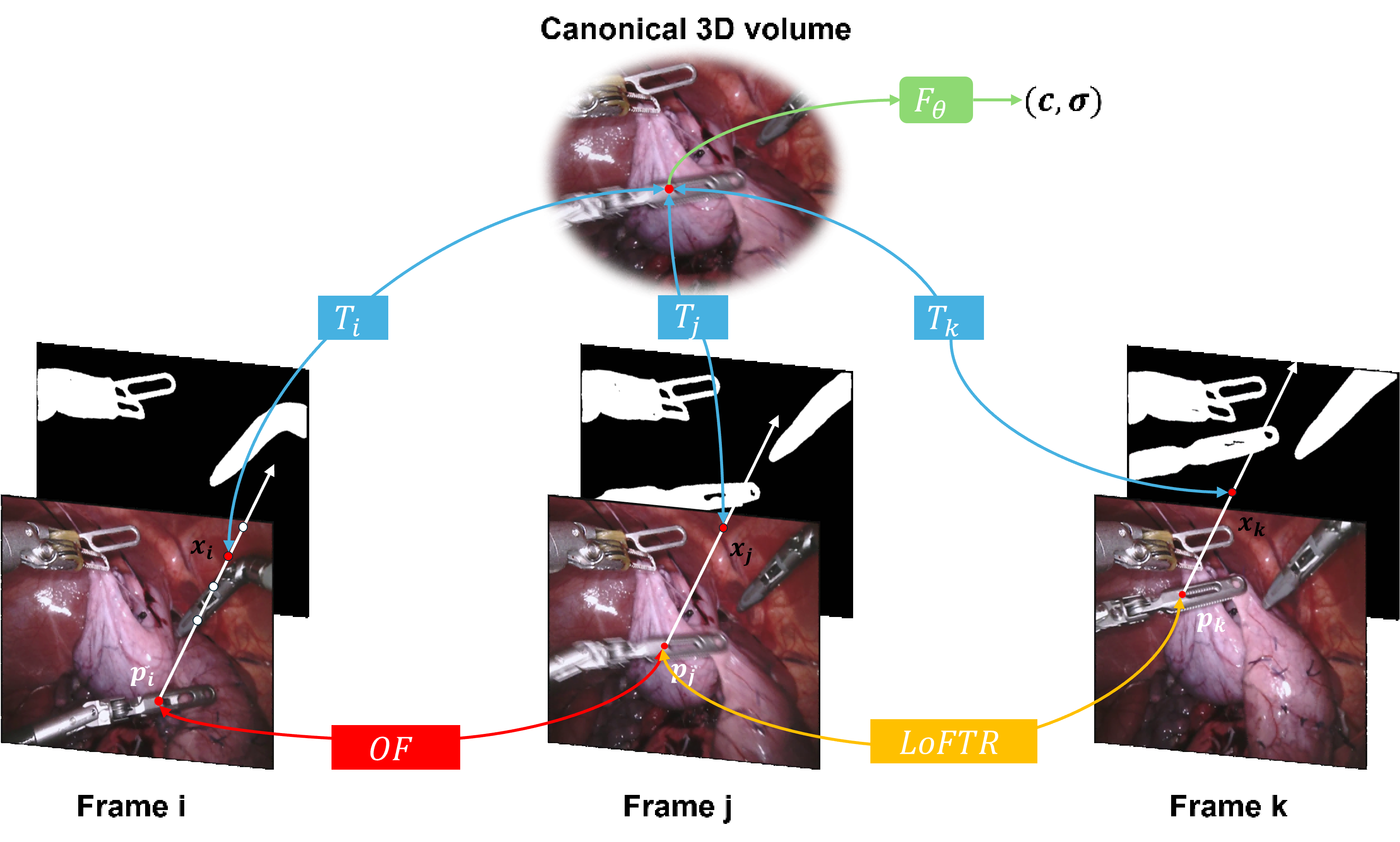 Method Overview Diagram